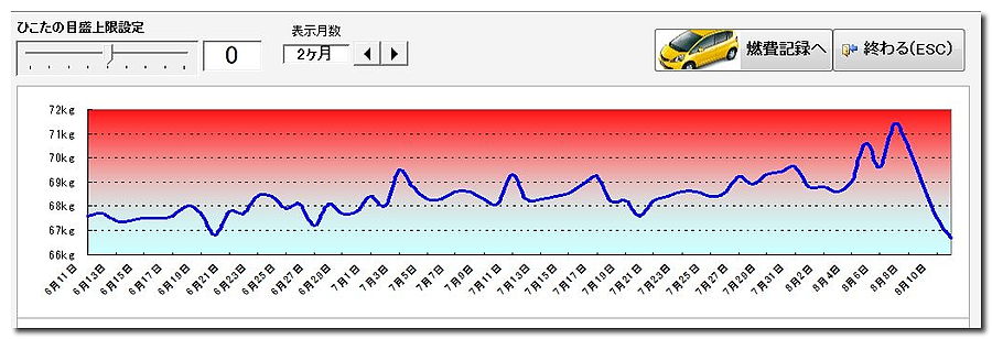 2015-08-12_BodyWeight.jpg